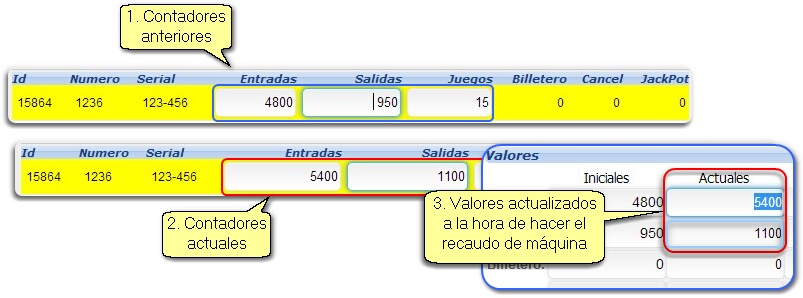 ContadoresActualizados