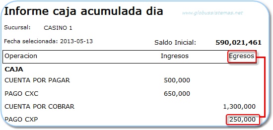 InformeCajaPagoCXP
