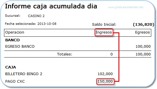 InformeCajaPagopCXC