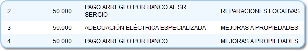 NuevosDatosConceptoModificado