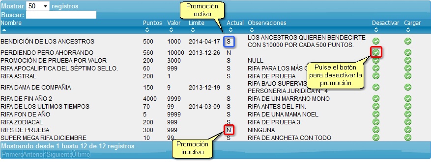 PromocionesCreadas