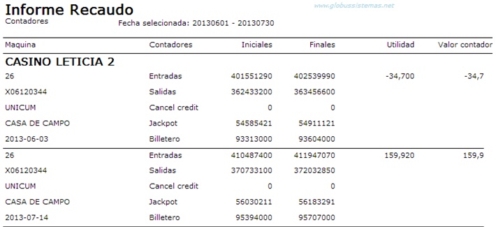 ReportePorContadores