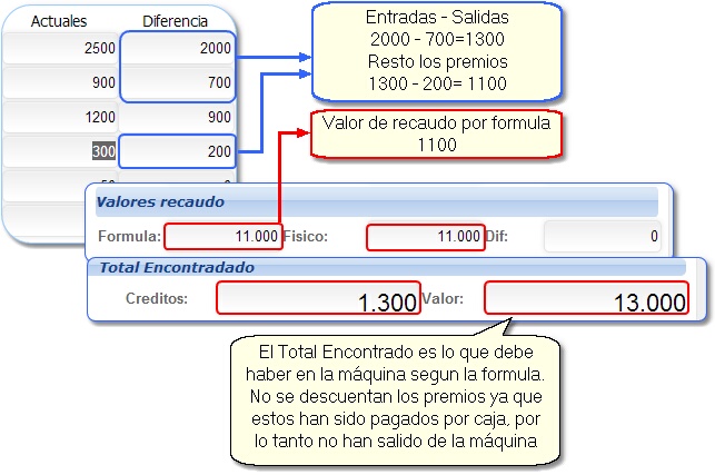 ValoresDeRecaudo