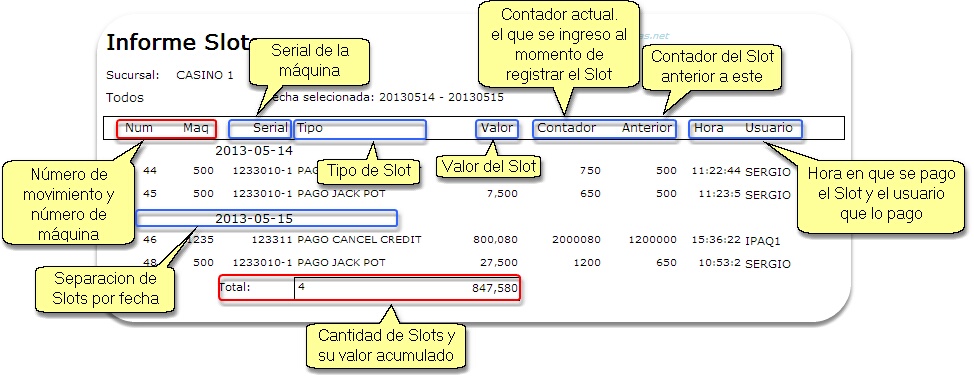 EjemploReporteSlots