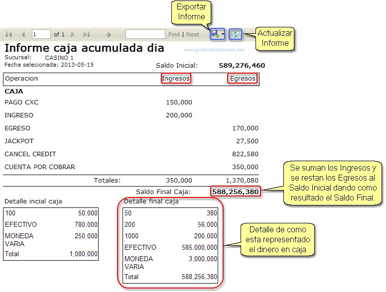 InformeCajaAcumuladaDia