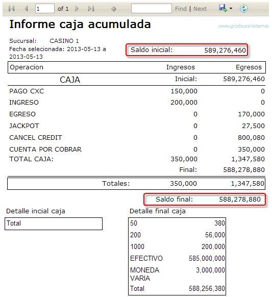 InformeCajaCerrada