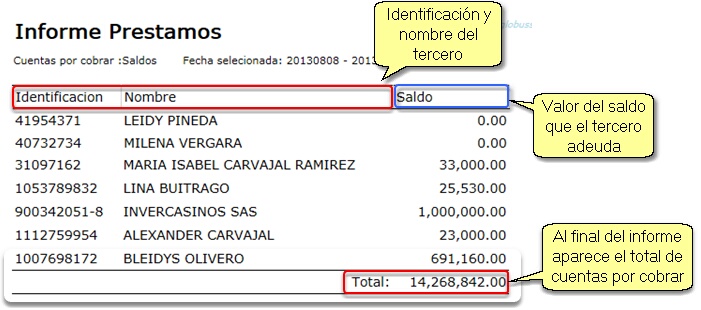 InformePrestamosSaldos