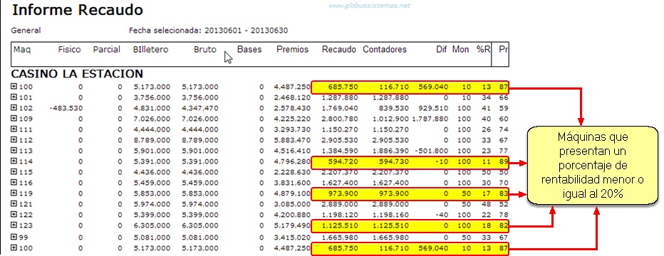 MaquinasConBajoPorcentajeDeRentabilidad