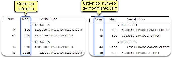 OrdenadosReporteSlot