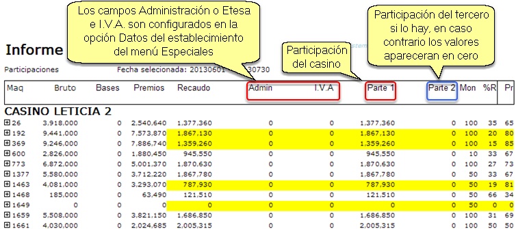 Participaciones