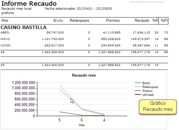 RecaudoMesGrafico