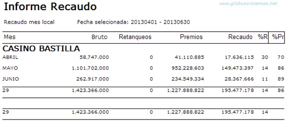 RecaudoMesLocal